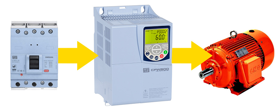 Diagrama de funcionamiento de un variador de frecuencia