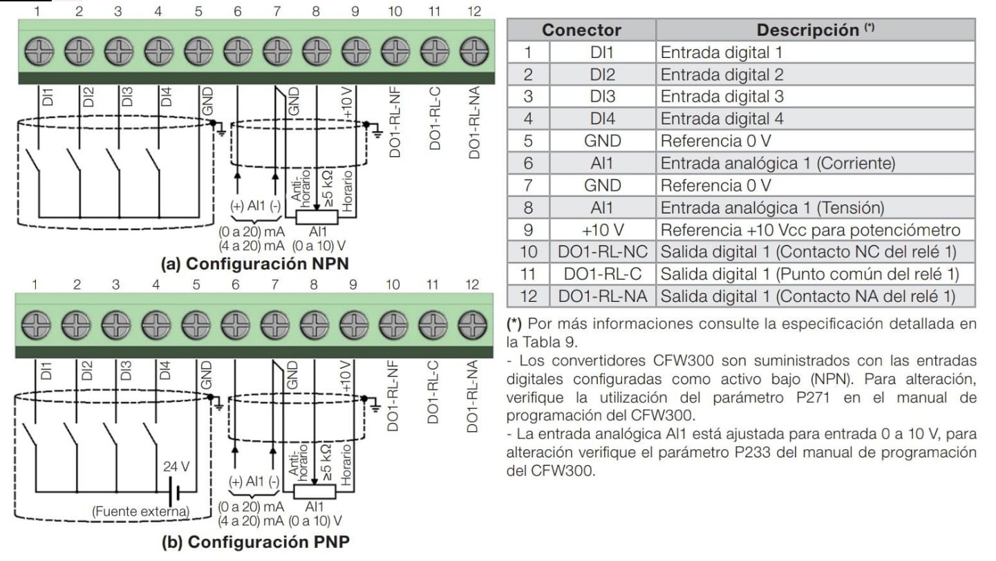 variador-weg-cfw300-conexion-bornes Diagrama de conexión del variador WEG CFW300 — bornes de potencia y control