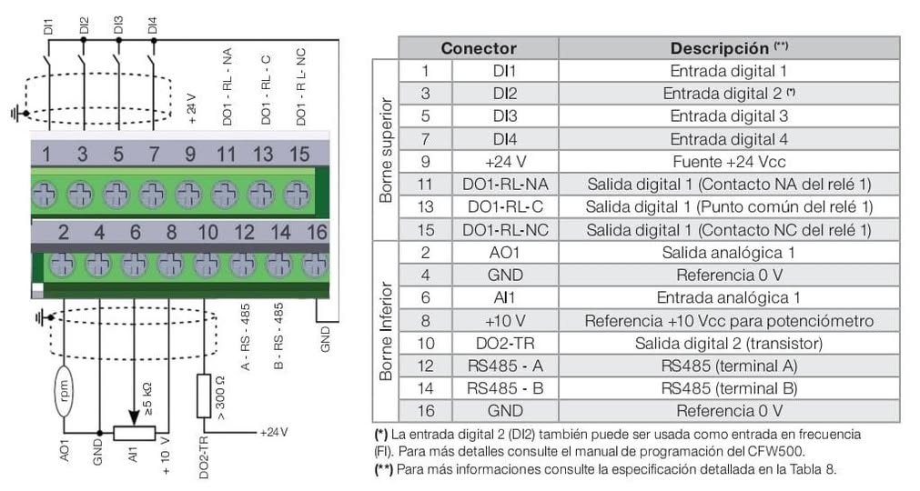 variador-weg-cfw500-conexion-bornes Diagrama de conexión del variador WEG CFW500 — bornes de potencia y control